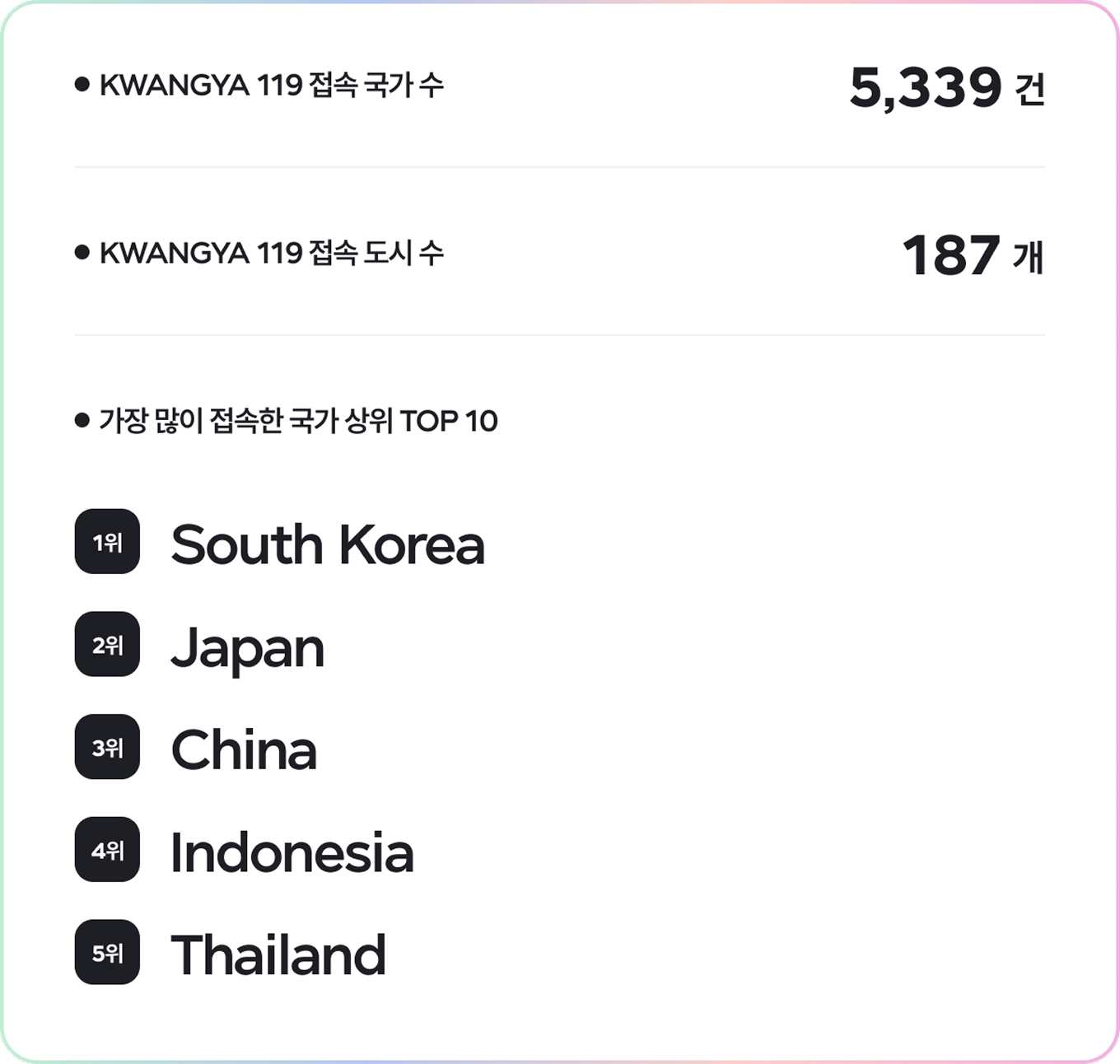 접속 국가와 도시에 대한 이미지