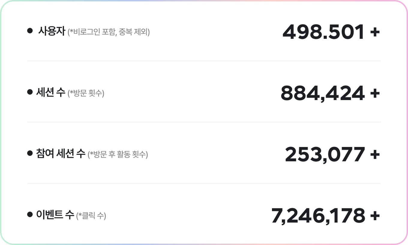 사용자와 참여 세션에 대한 이미지